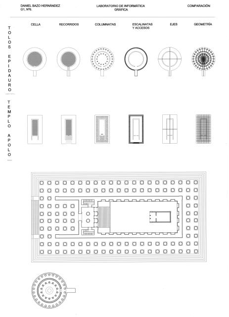 Análisis comparativo Templo Tolos-Templo Apolo