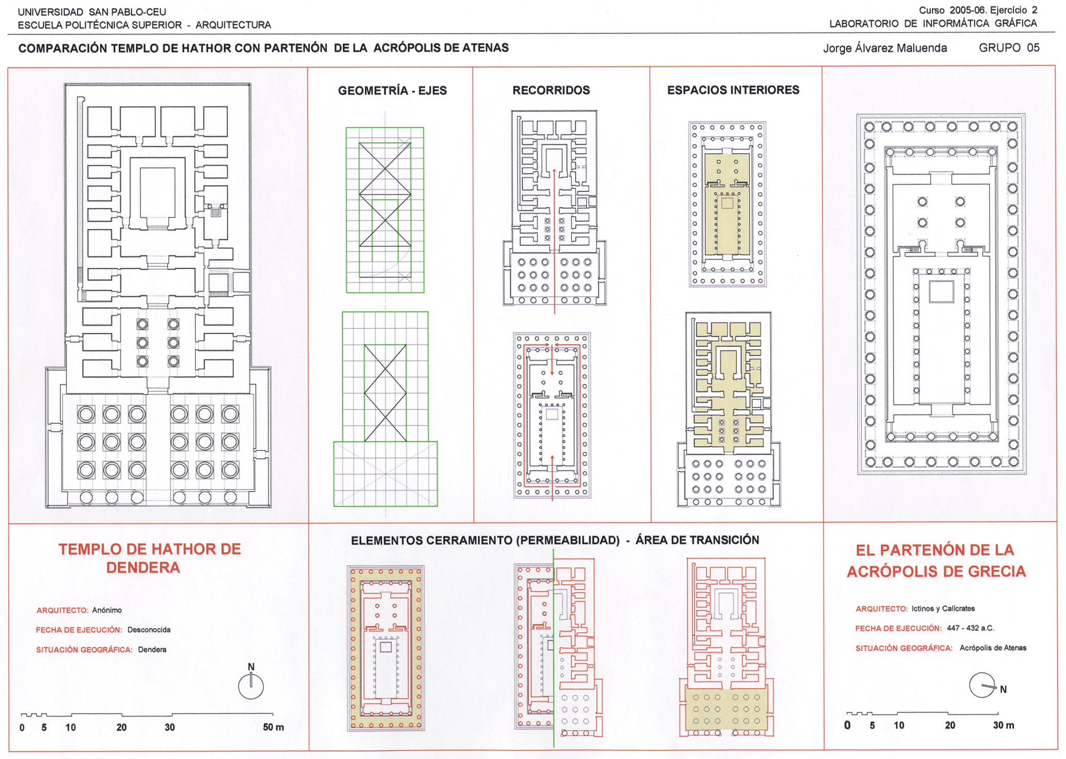 Análisis comparativo Templo de Hathor con Partenón