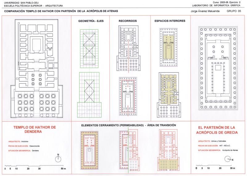 Análisis comparativo Templo de Hathor con Partenón