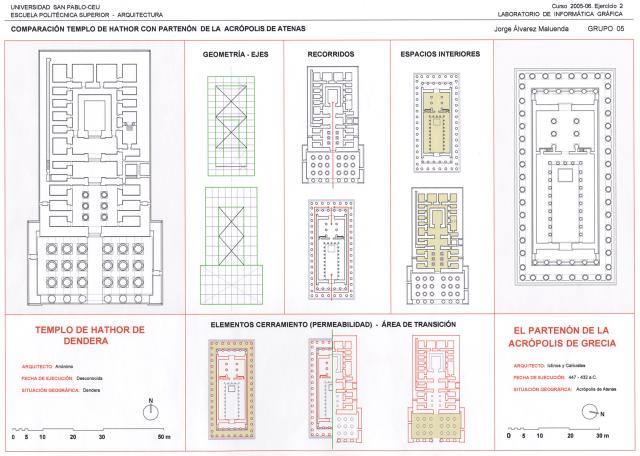 Análisis comparativo Templo de Hathor con Partenón