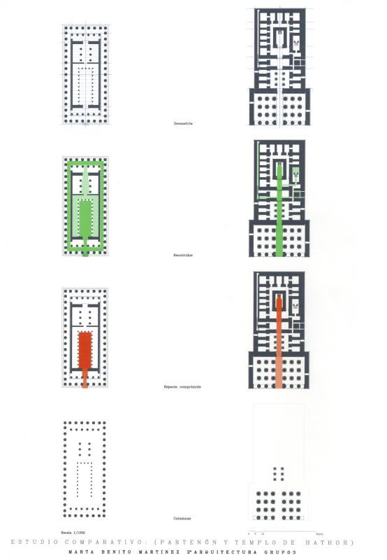 Análisis comparativo Templo de Hathor con Partenón