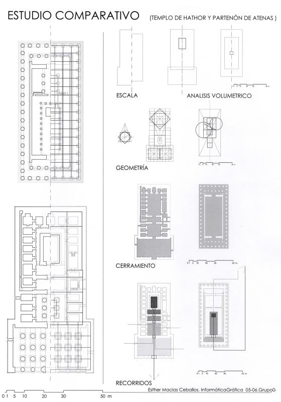 Análisis comparativo Templo de Hathor con Partenón