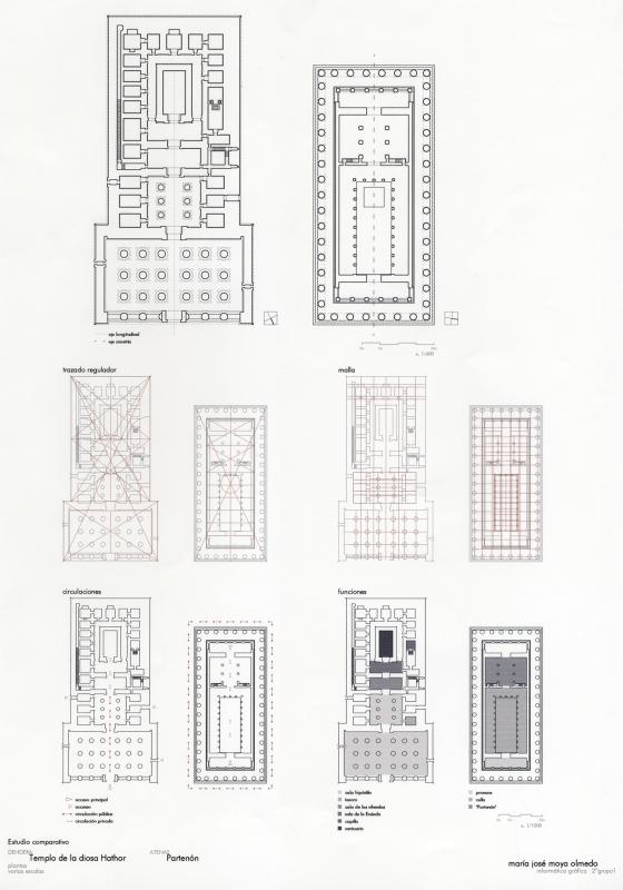 Análisis comparativo Templo de Hathor con Partenón