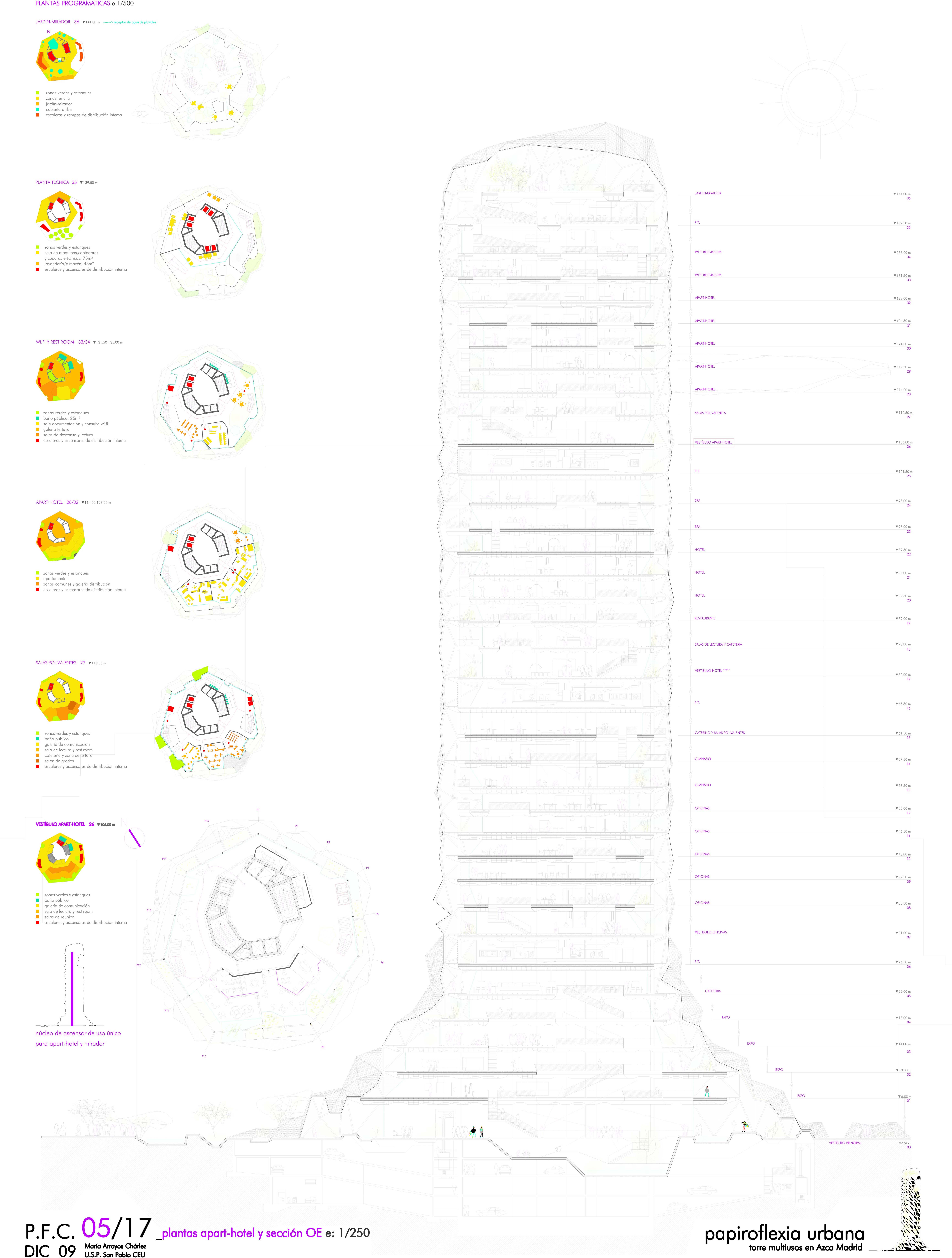 PANEL 05 PFC-SECCION EO.jpg