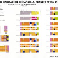 Unidad de Habitación de Marsella